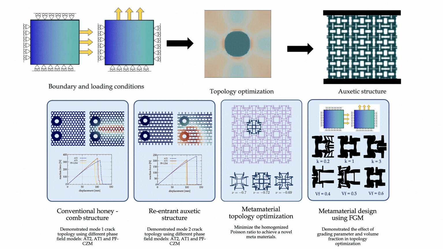 Auxetic Metamaterial