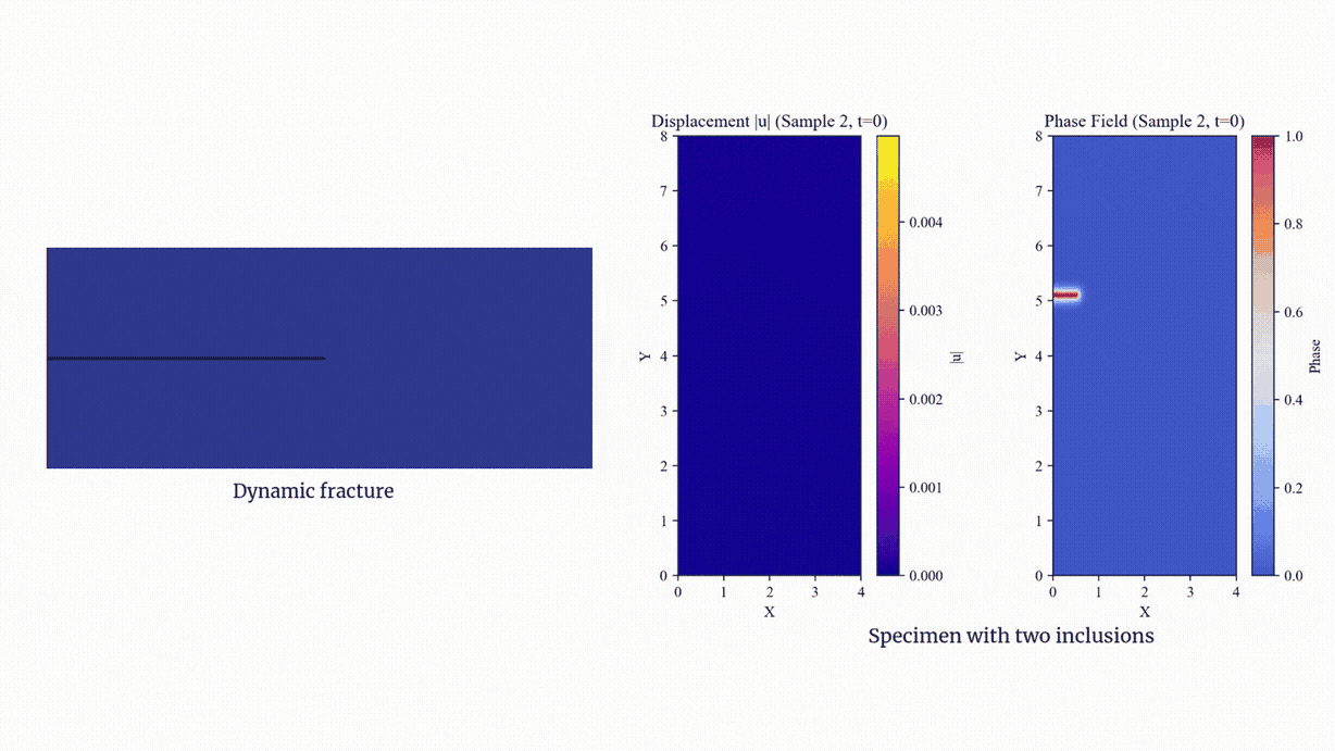Phase Field Fracture with Mesh Adaptivity