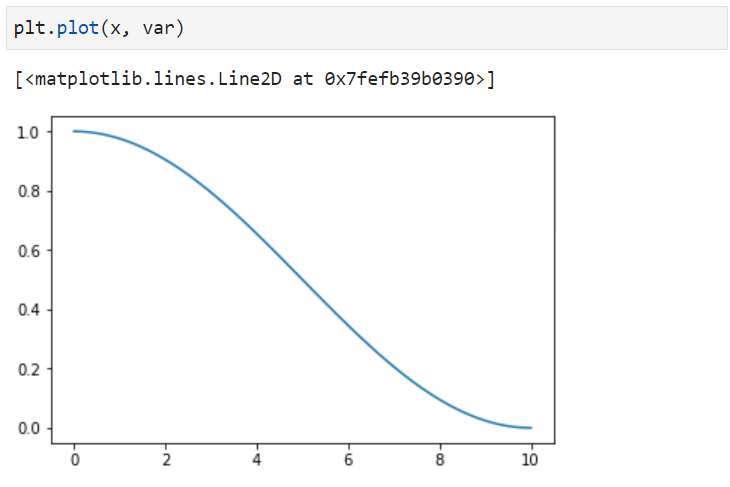 Result curve