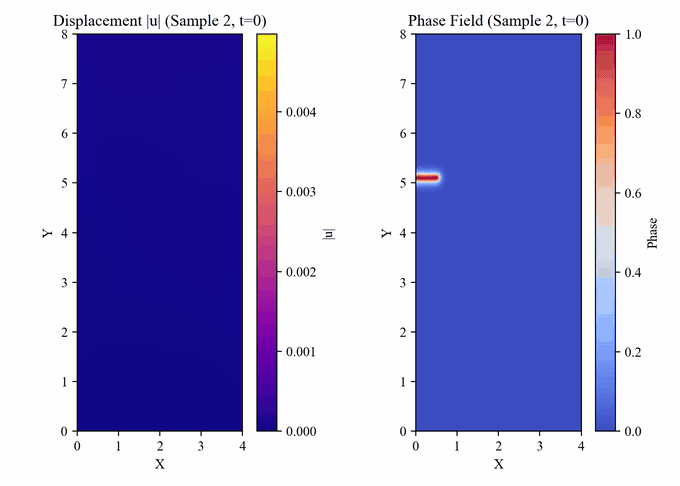 Animation of a crack propagating through a functionally graded plate