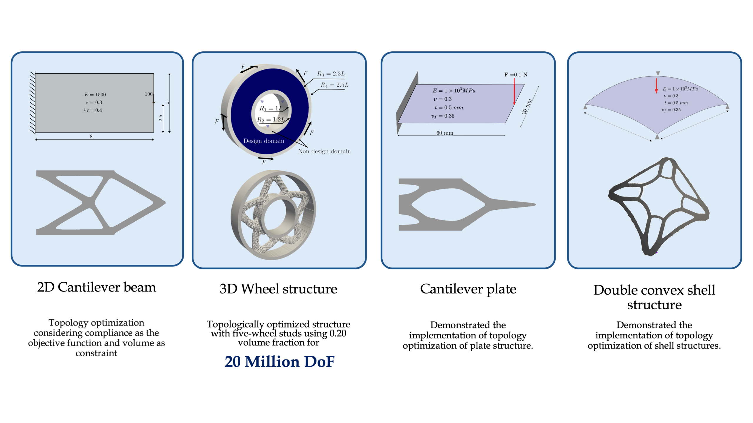 Topology Optimization