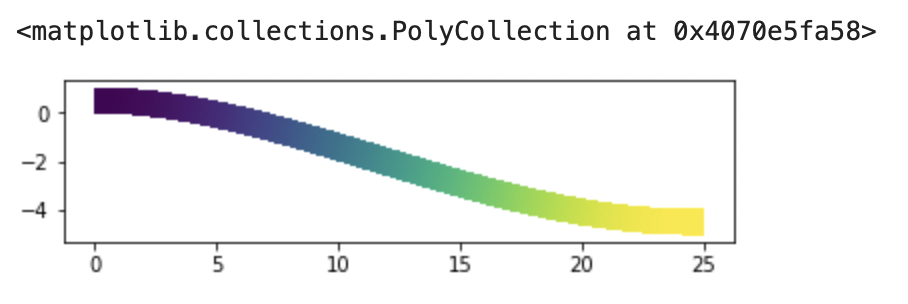 Displacement field